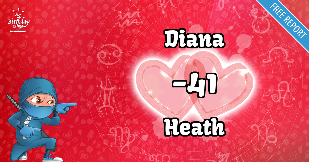 Diana and Heath Love Match Score