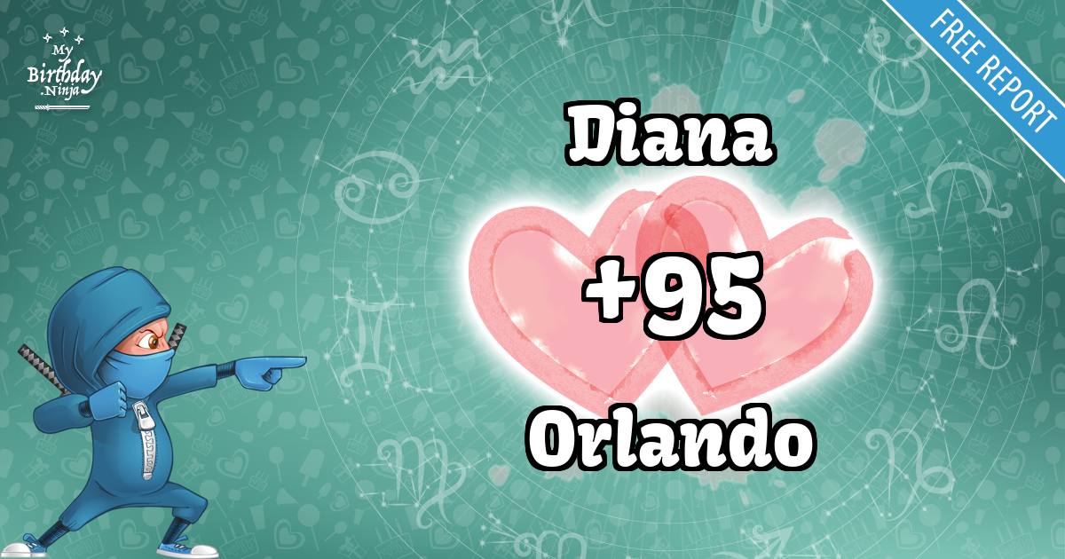 Diana and Orlando Love Match Score