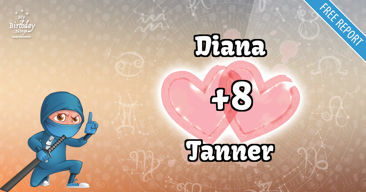 Diana and Tanner Love Match Score