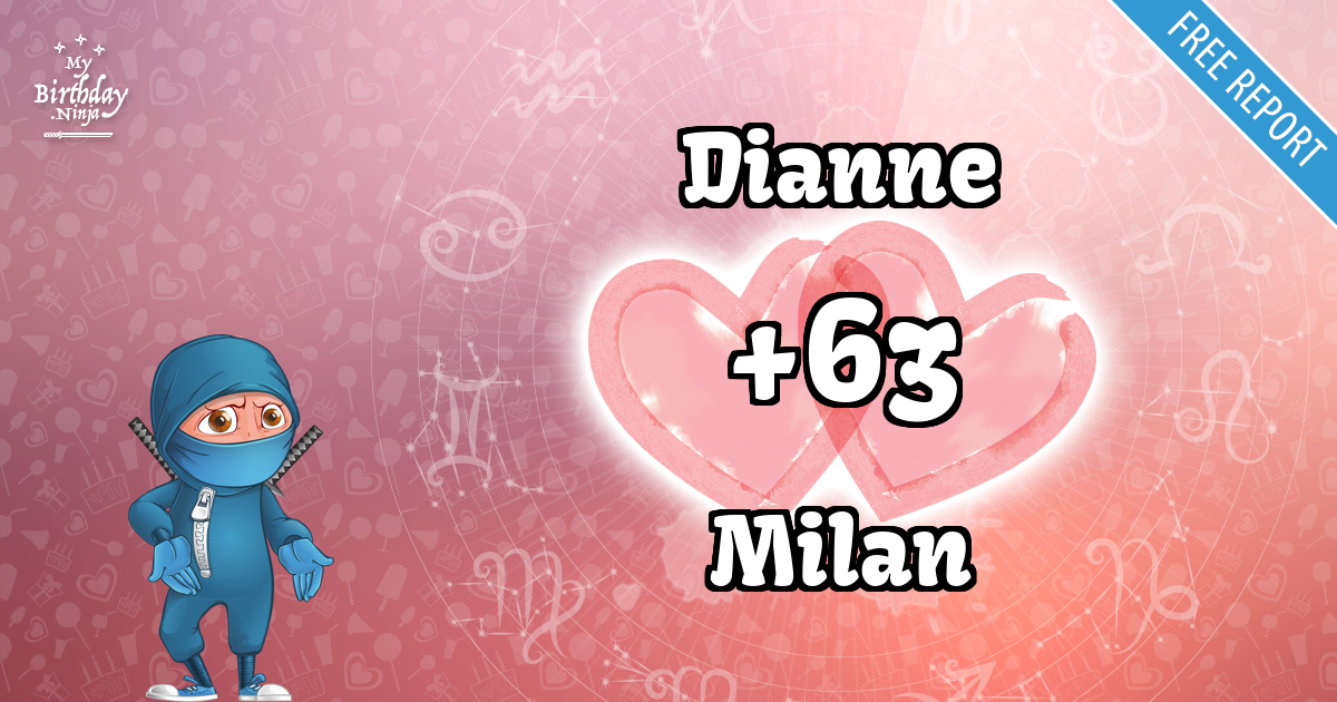 Dianne and Milan Love Match Score