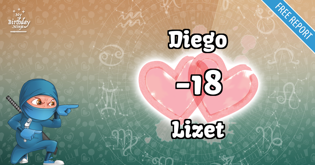 Diego and Lizet Love Match Score