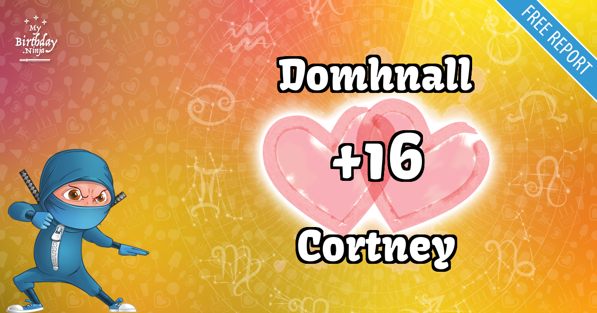 Domhnall and Cortney Love Match Score