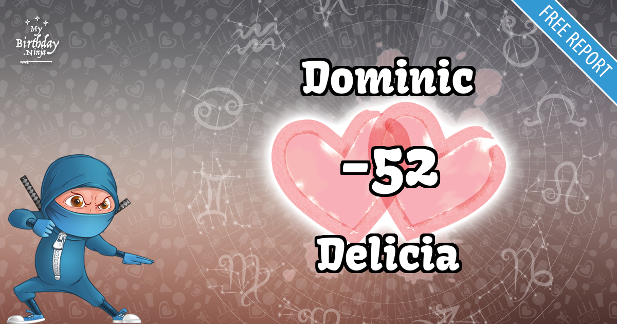 Dominic and Delicia Love Match Score