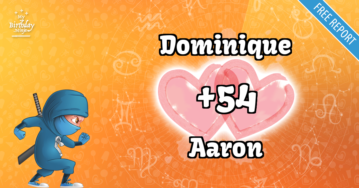 Dominique and Aaron Love Match Score