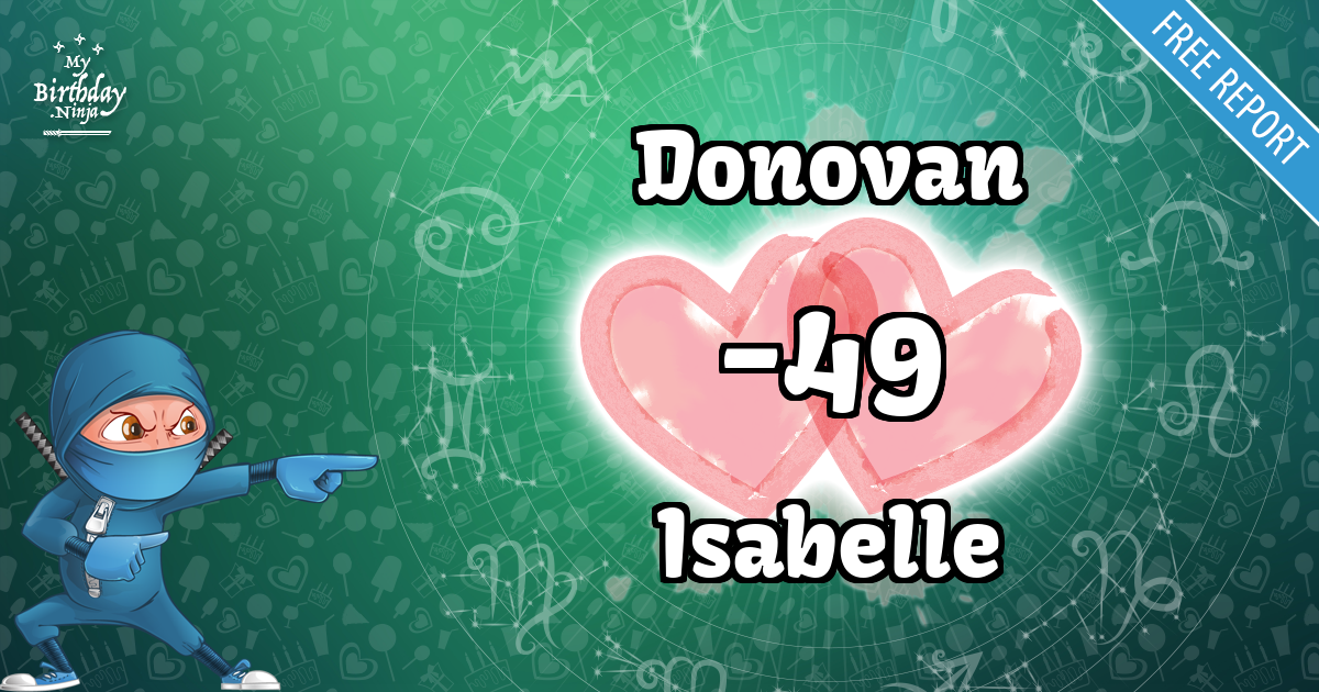 Donovan and Isabelle Love Match Score