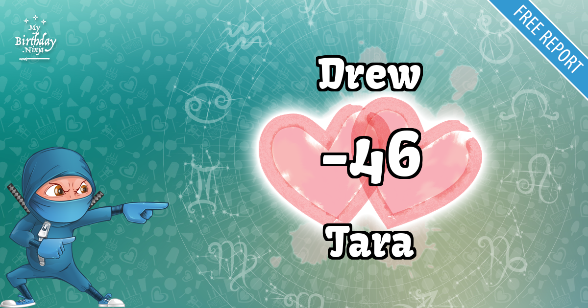 Drew and Tara Love Match Score