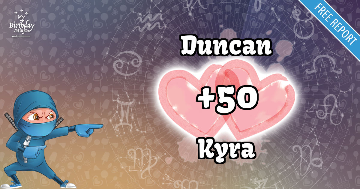 Duncan and Kyra Love Match Score