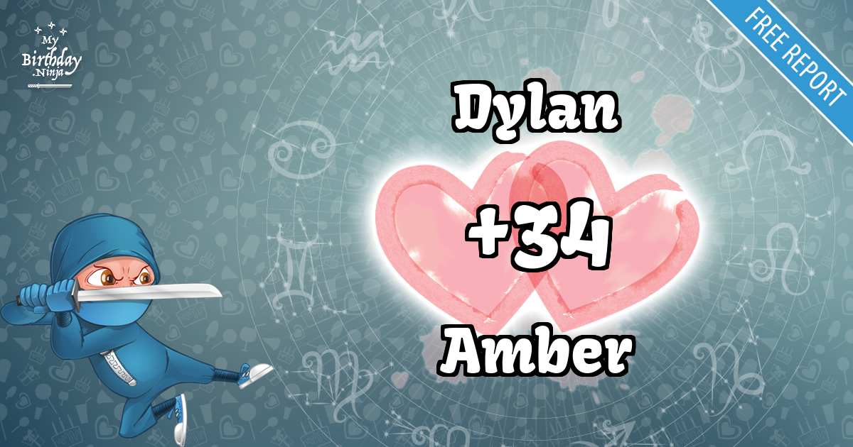 Dylan and Amber Love Match Score