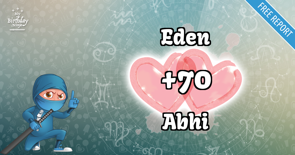 Eden and Abhi Love Match Score