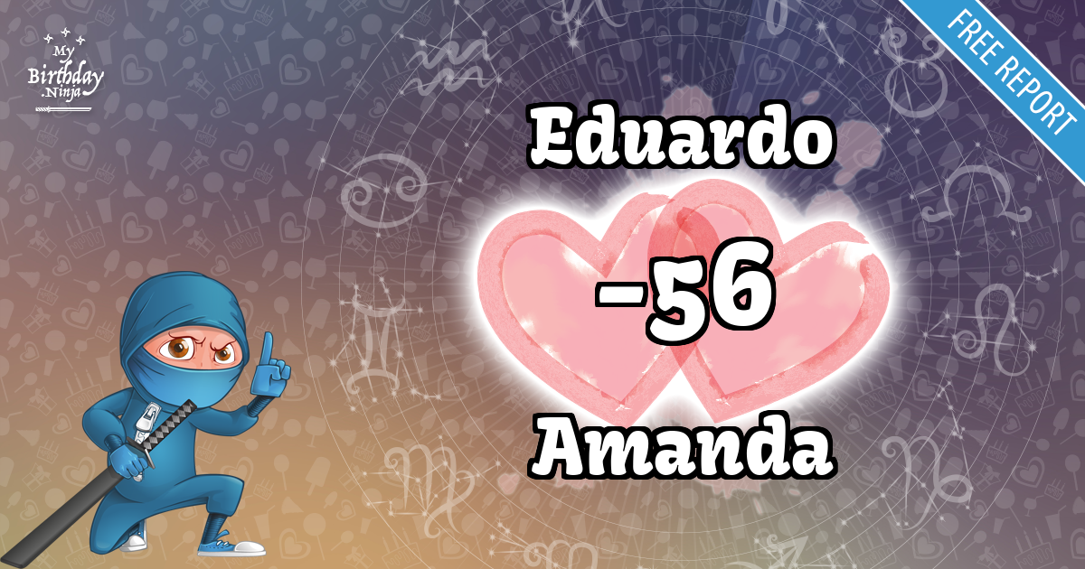 Eduardo and Amanda Love Match Score