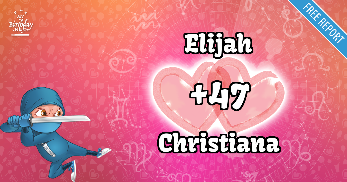 Elijah and Christiana Love Match Score