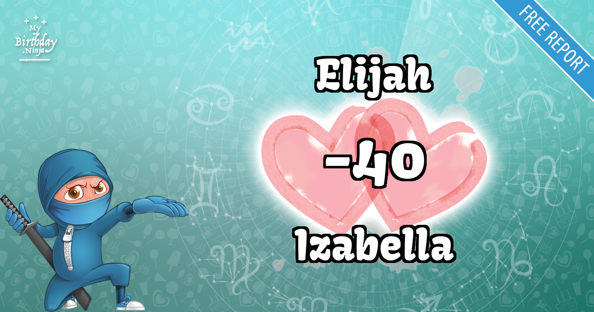 Elijah and Izabella Love Match Score