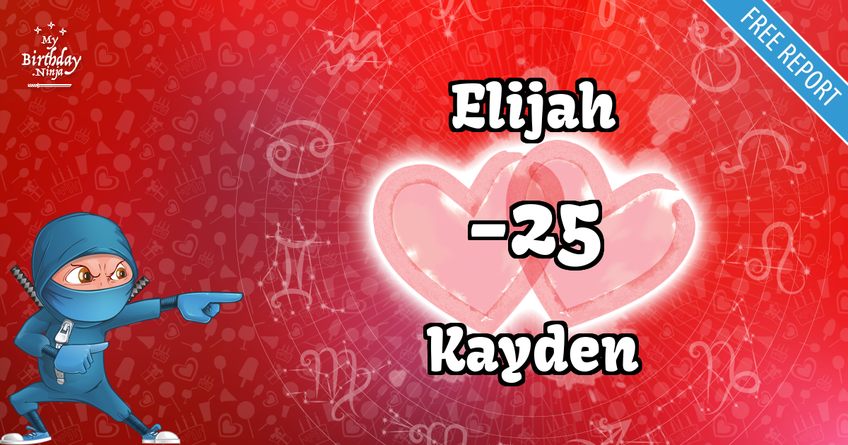 Elijah and Kayden Love Match Score