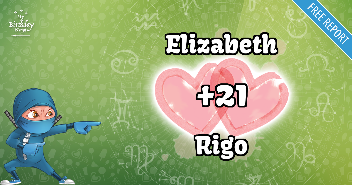 Elizabeth and Rigo Love Match Score