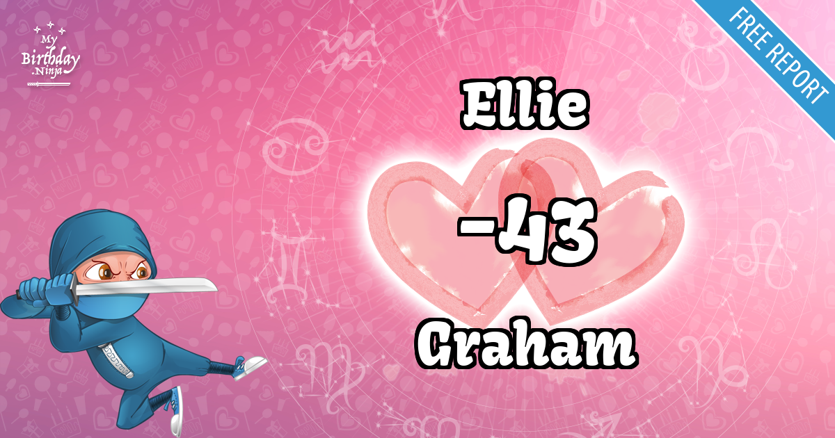 Ellie and Graham Love Match Score