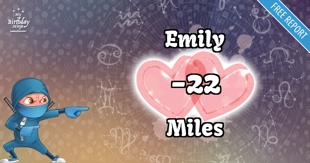 Emily and Miles Love Match Score