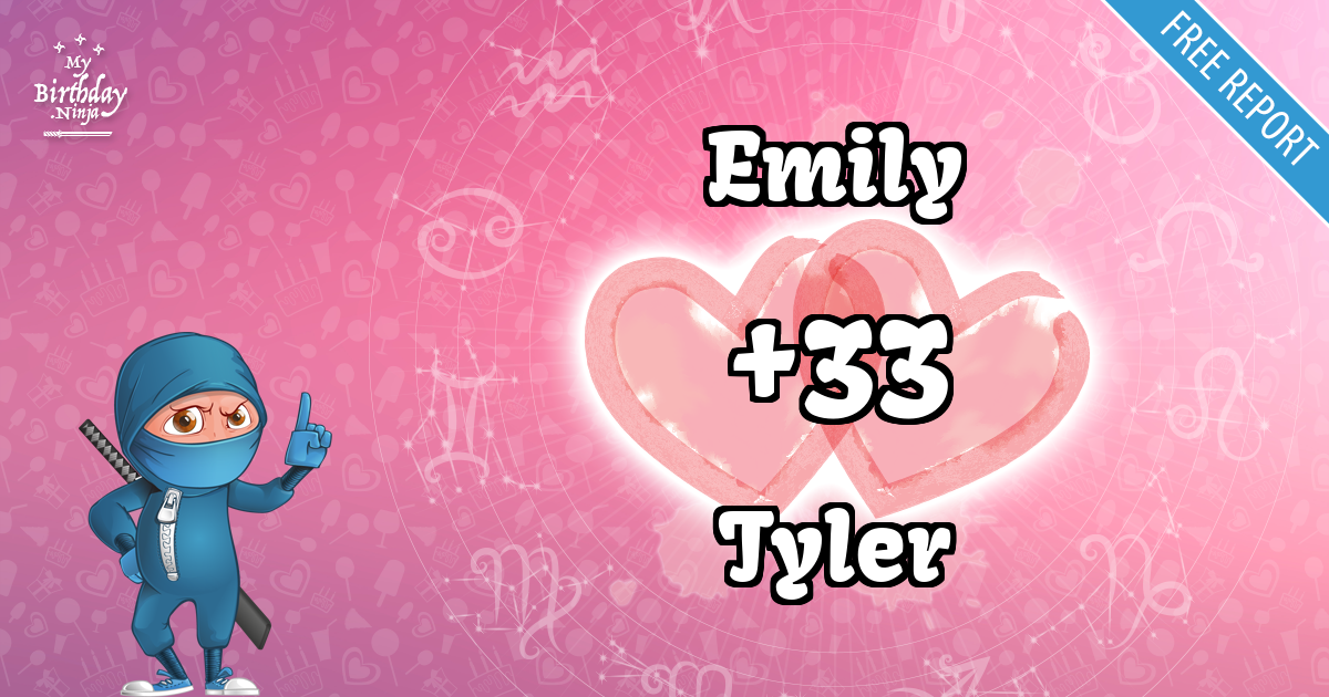 Emily and Tyler Love Match Score