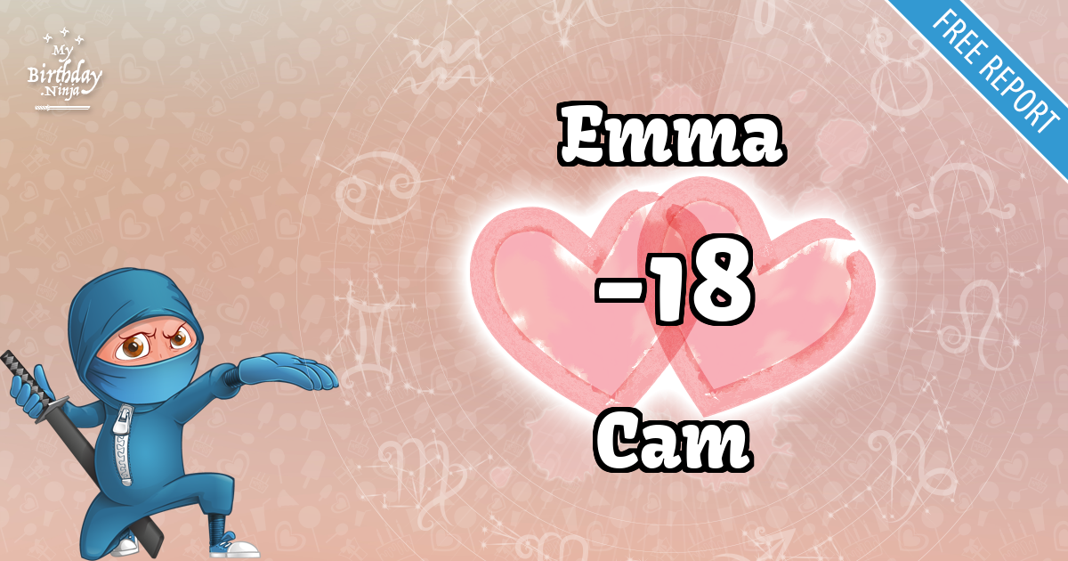 Emma and Cam Love Match Score