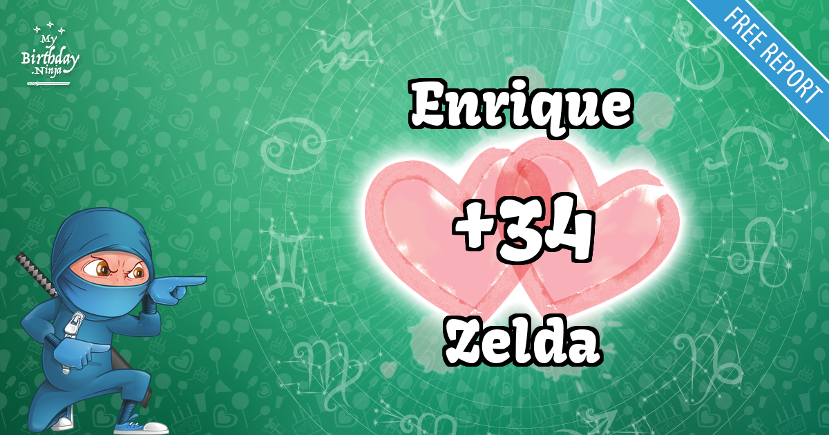 Enrique and Zelda Love Match Score