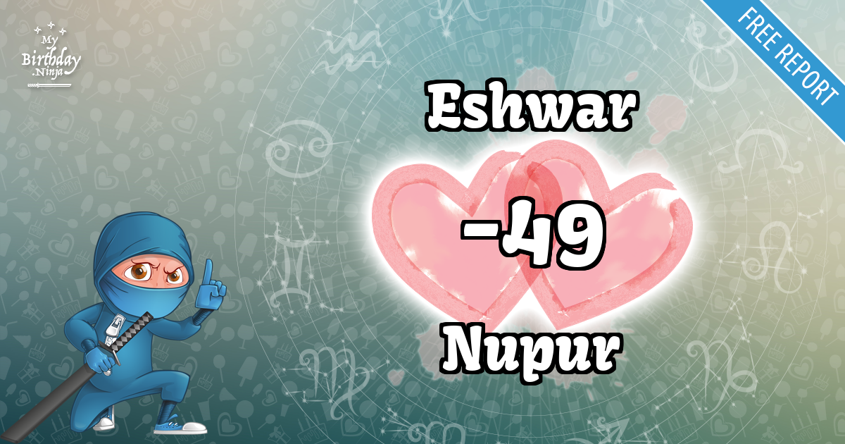 Eshwar and Nupur Love Match Score