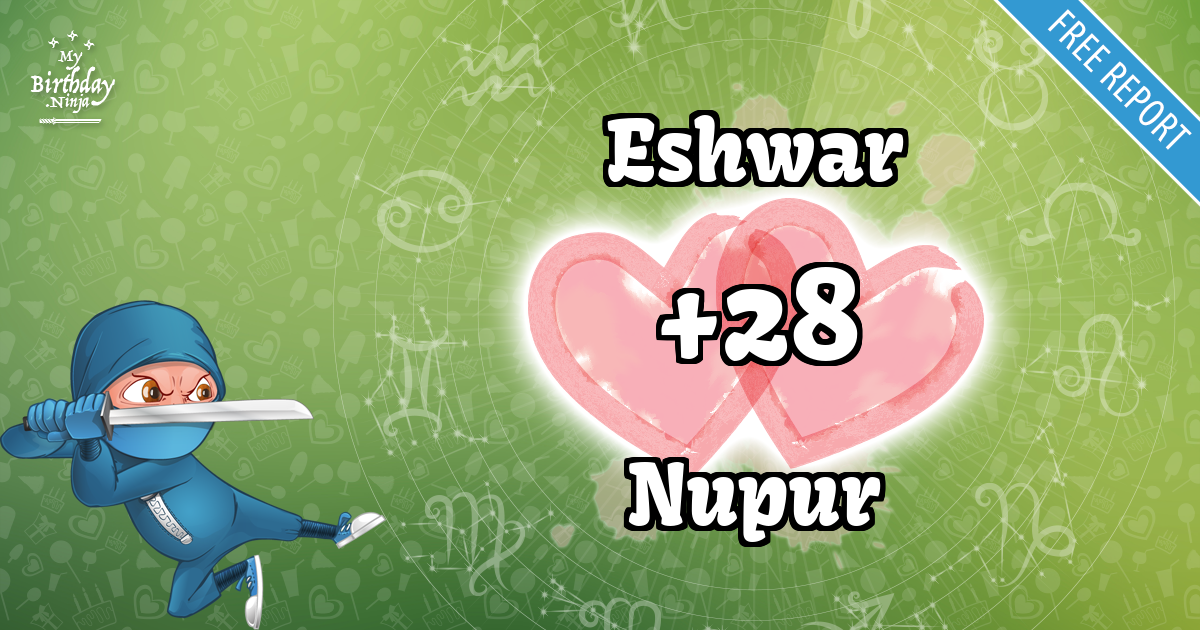 Eshwar and Nupur Love Match Score