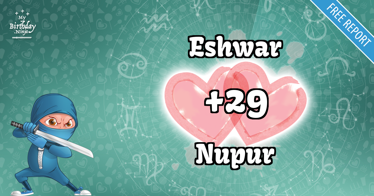 Eshwar and Nupur Love Match Score