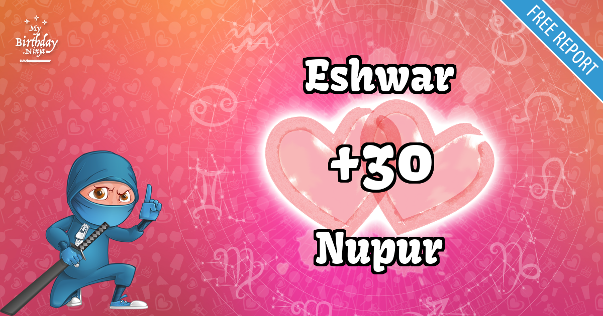 Eshwar and Nupur Love Match Score