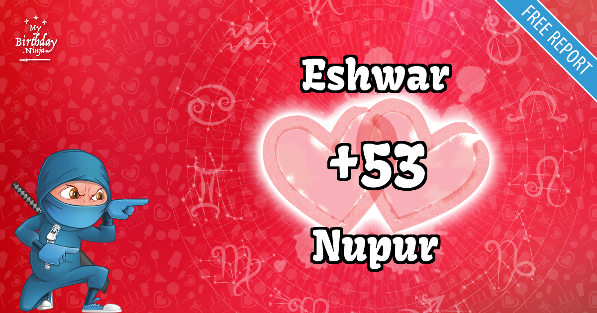 Eshwar and Nupur Love Match Score