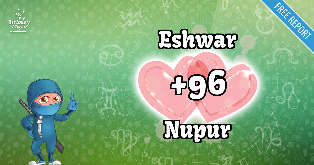 Eshwar and Nupur Love Match Score