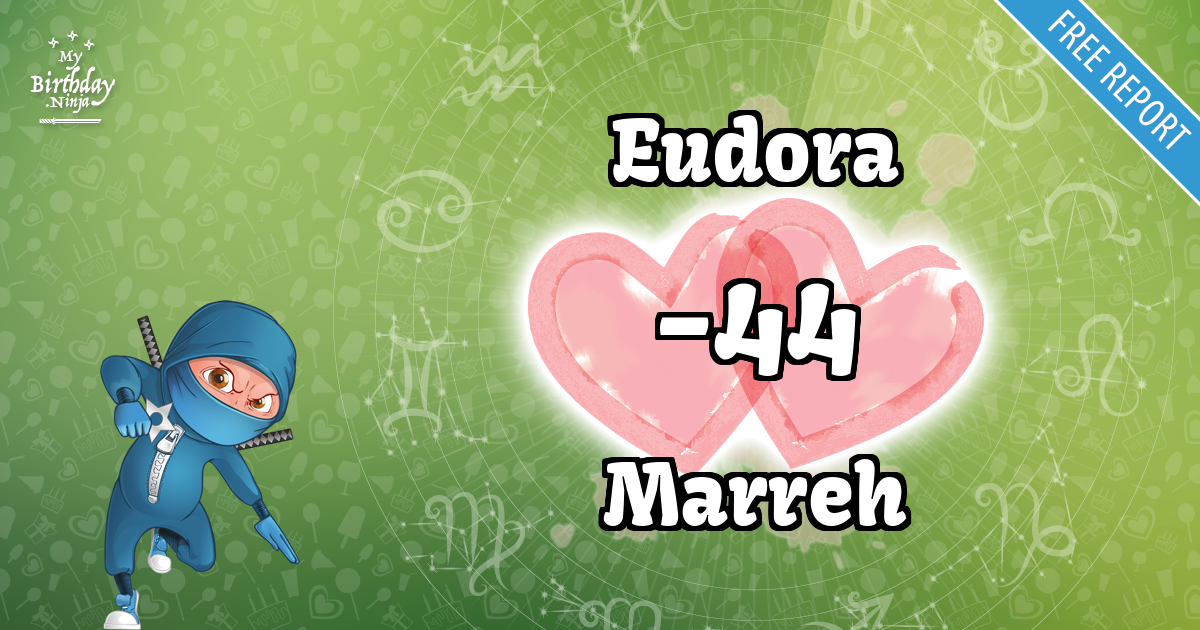 Eudora and Marreh Love Match Score
