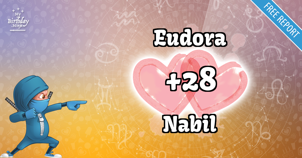 Eudora and Nabil Love Match Score