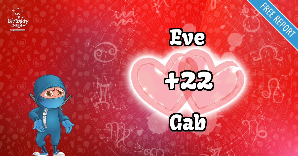 Eve and Gab Love Match Score