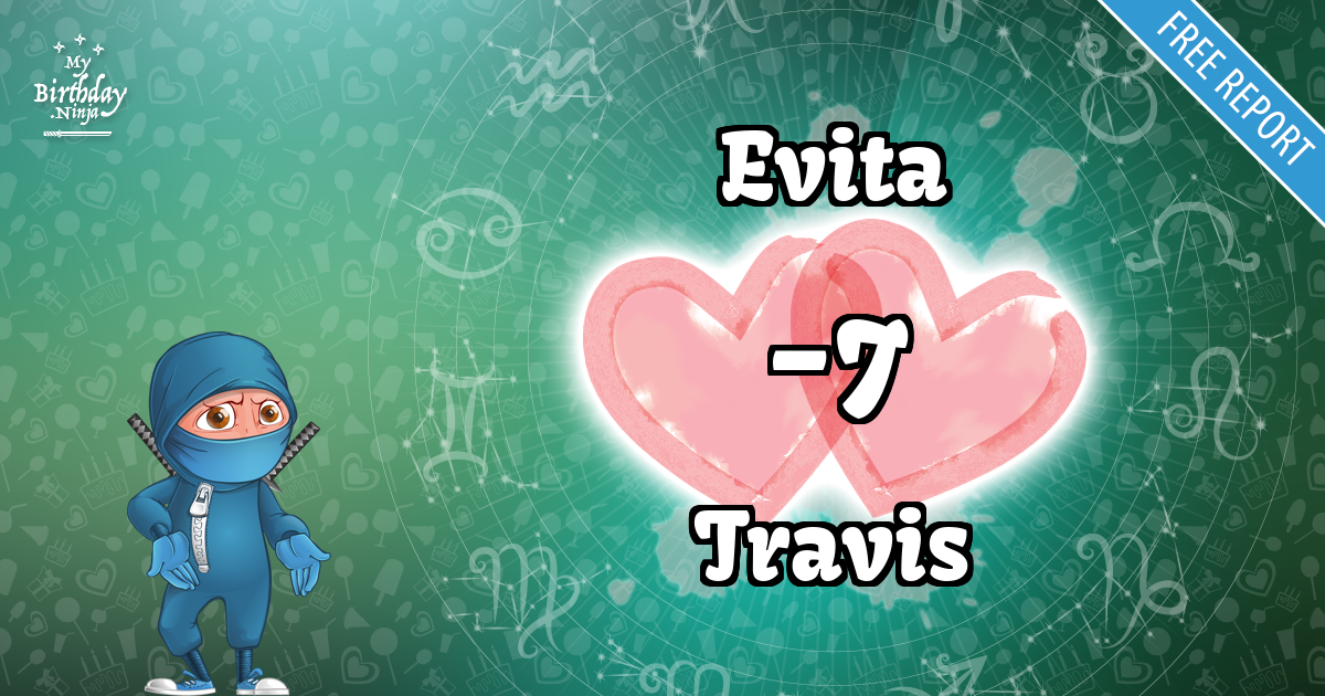 Evita and Travis Love Match Score