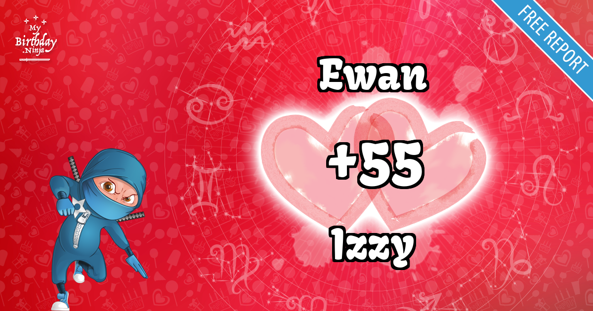 Ewan and Izzy Love Match Score