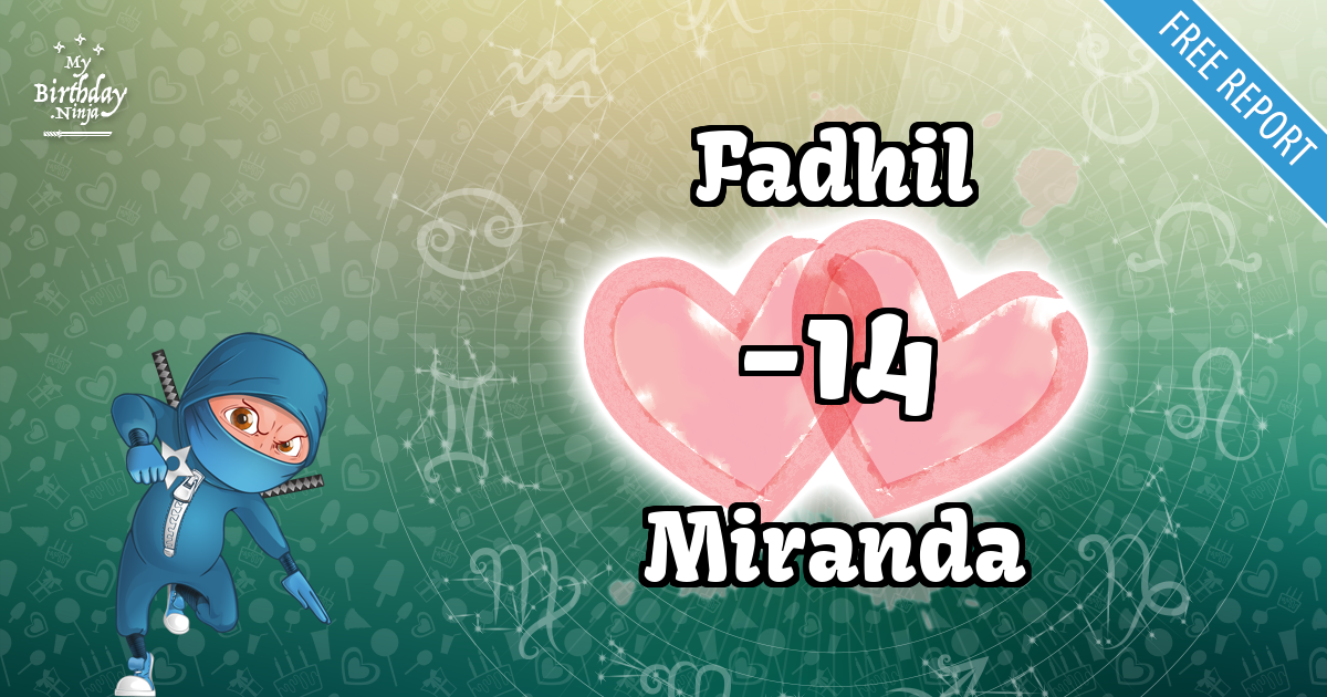 Fadhil and Miranda Love Match Score