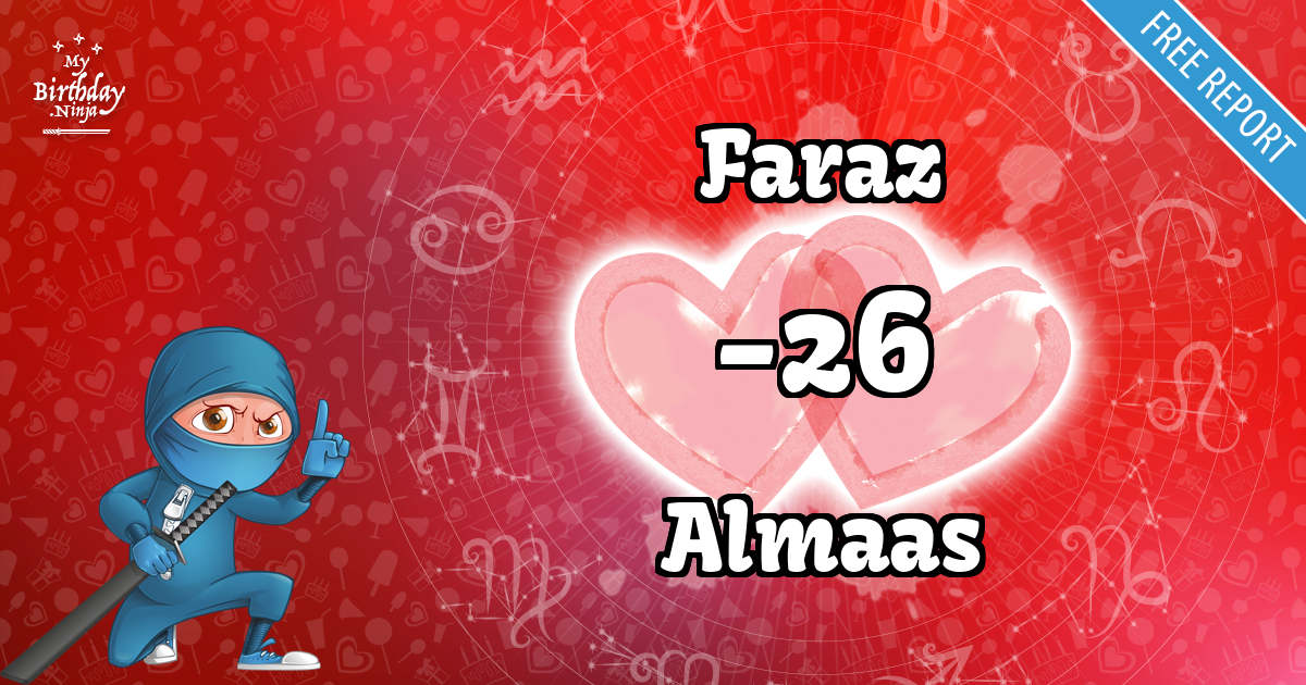 Faraz and Almaas Love Match Score