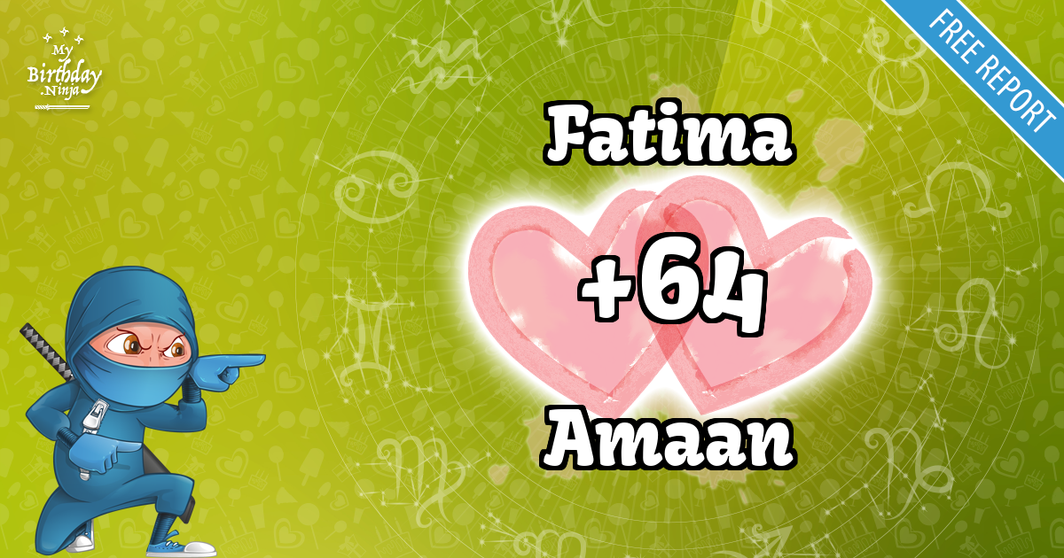 Fatima and Amaan Love Match Score
