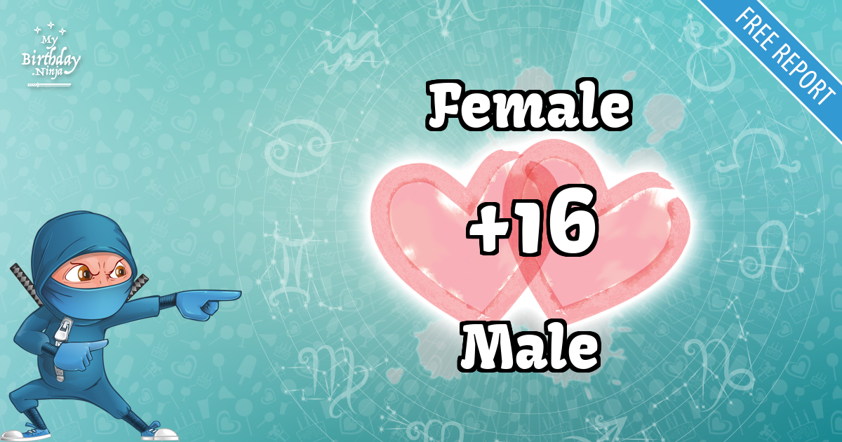 Female and Male Love Match Score
