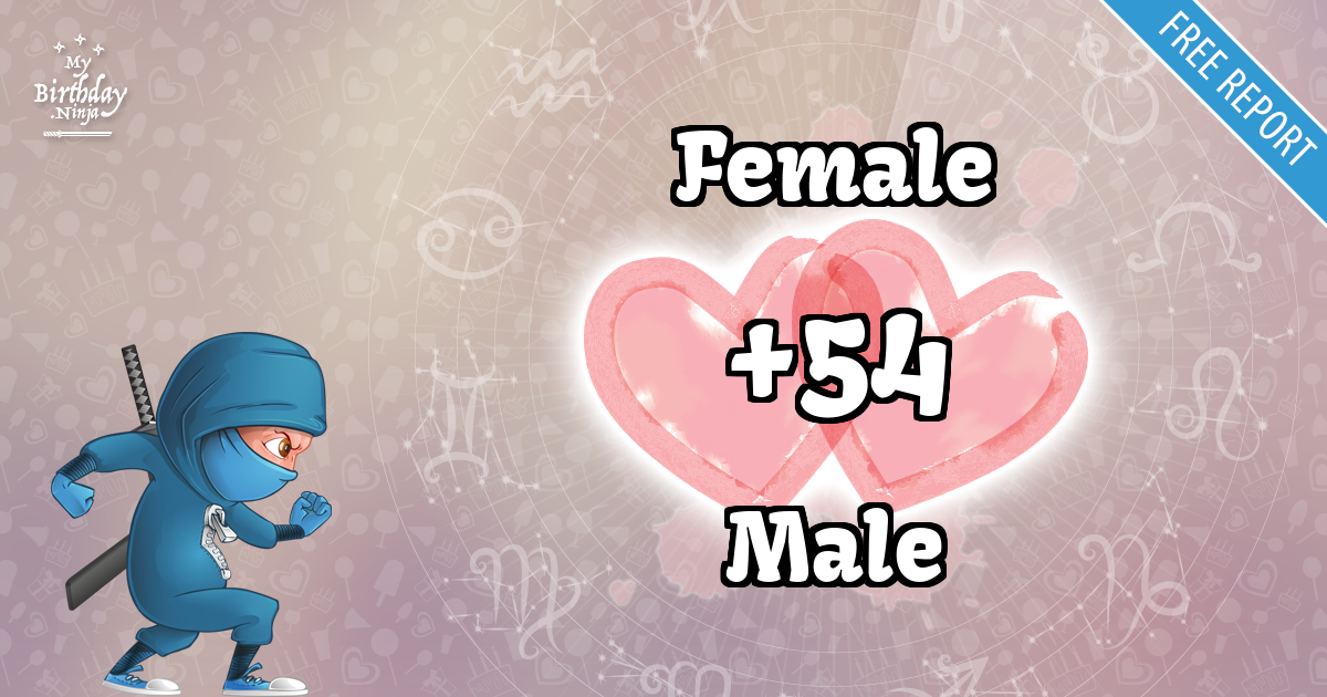 Female and Male Love Match Score