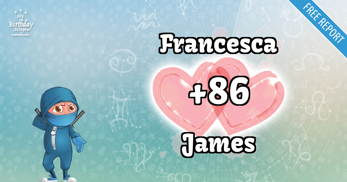 Francesca and James Love Match Score