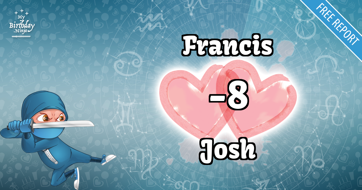 Francis and Josh Love Match Score