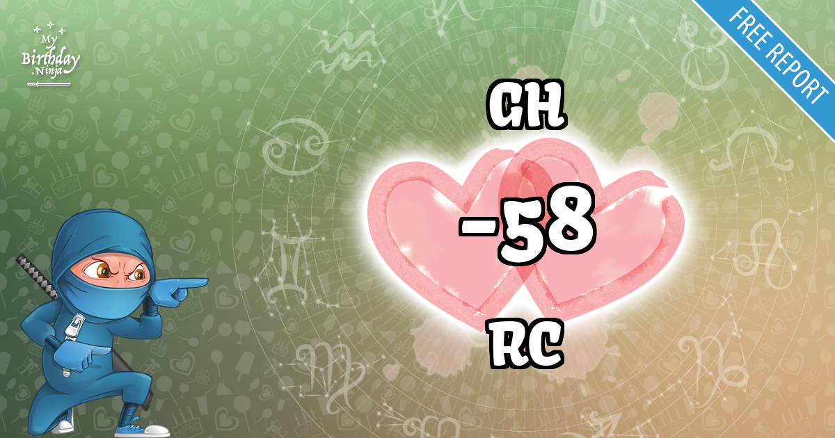 GH and RC Love Match Score