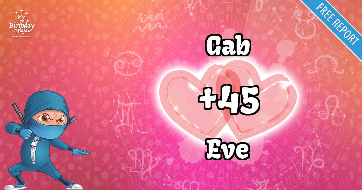Gab and Eve Love Match Score