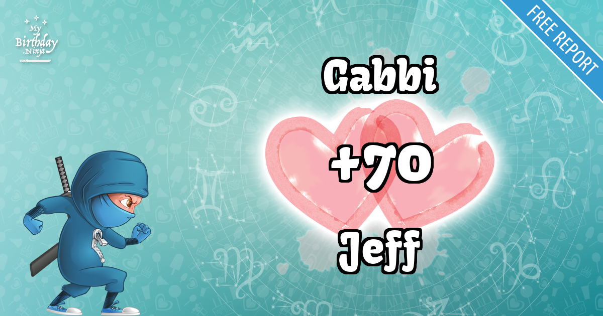 Gabbi and Jeff Love Match Score