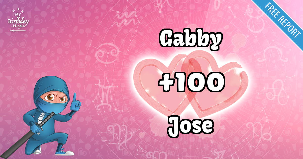 Gabby and Jose Love Match Score