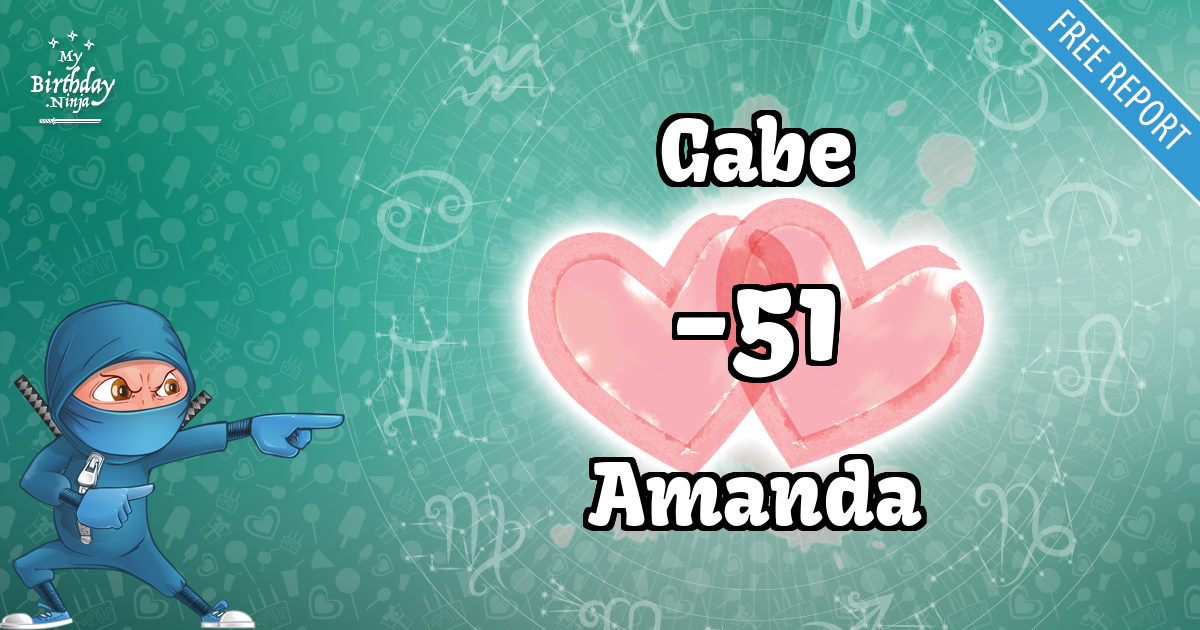 Gabe and Amanda Love Match Score