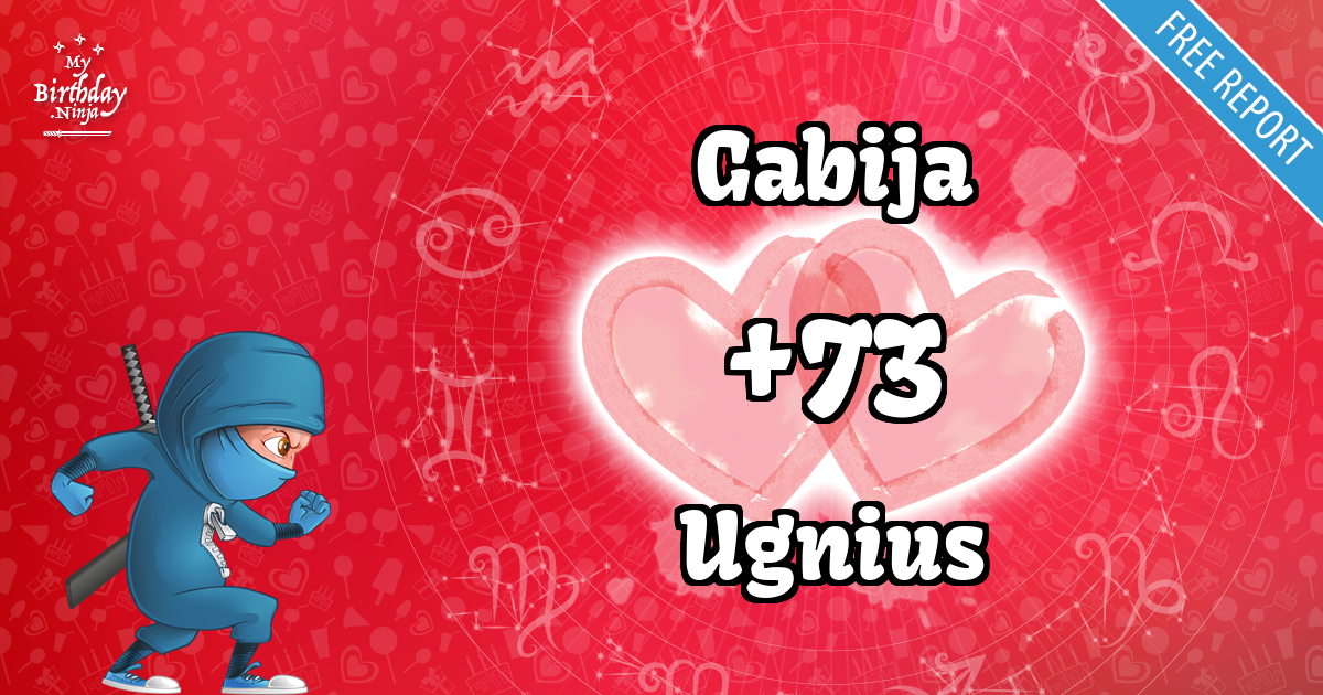 Gabija and Ugnius Love Match Score