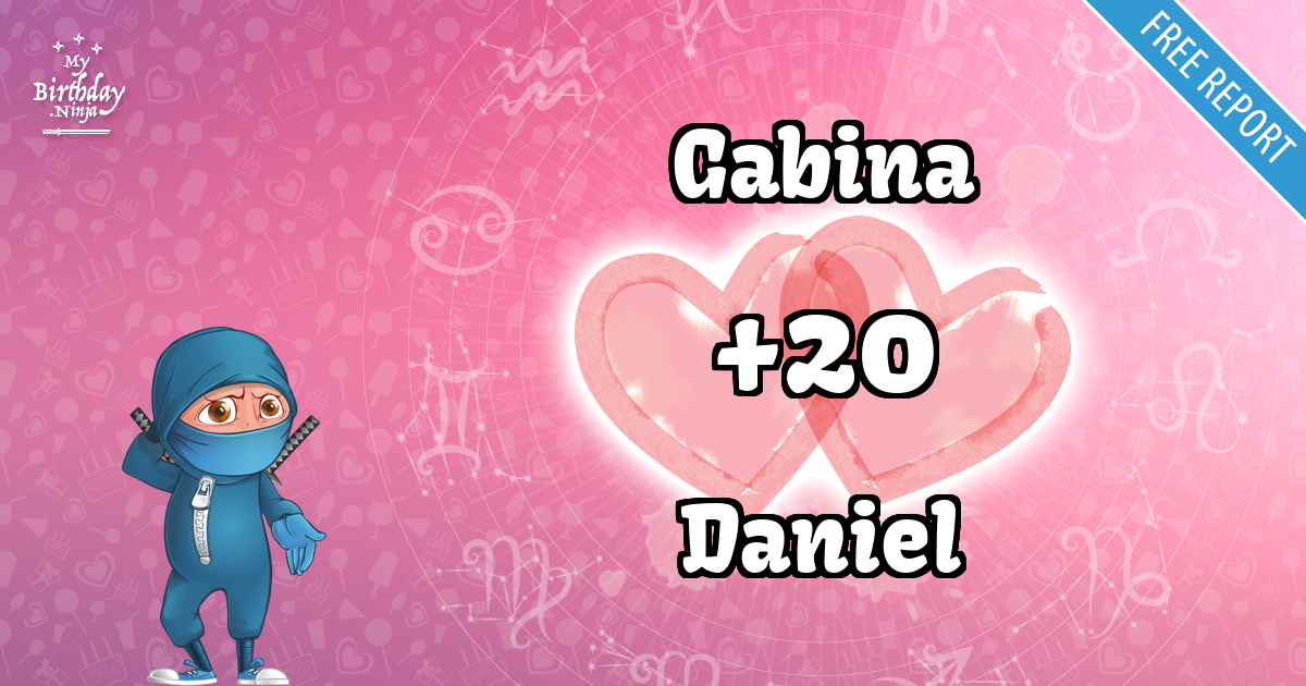 Gabina and Daniel Love Match Score