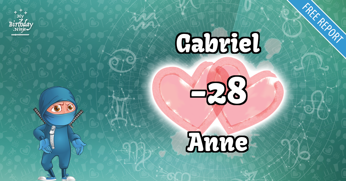 Gabriel and Anne Love Match Score