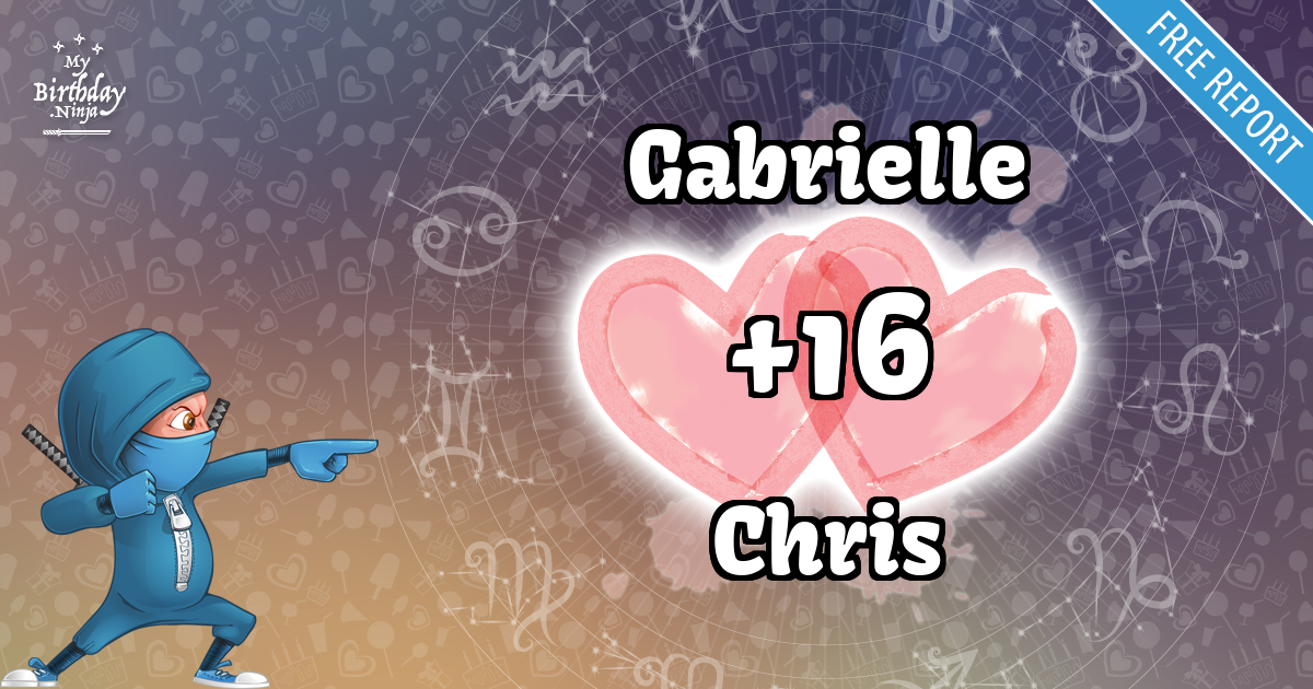 Gabrielle and Chris Love Match Score